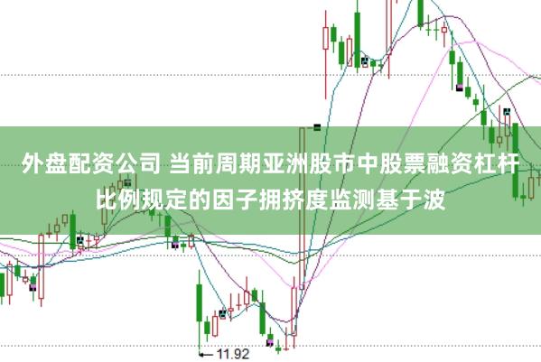 外盘配资公司 当前周期亚洲股市中股票融资杠杆比例规定的因子拥挤度监测基于波