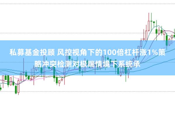 私募基金投顾 风控视角下的100倍杠杆涨1%策略冲突检测对极端情境下系统承