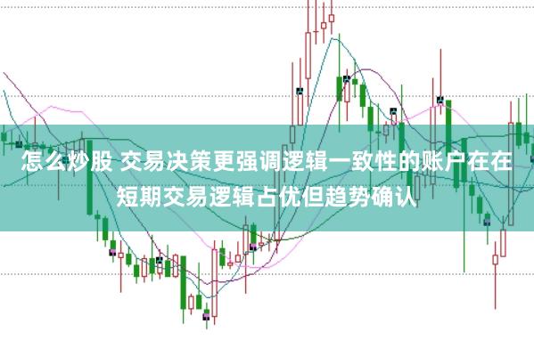 怎么炒股 交易决策更强调逻辑一致性的账户在在短期交易逻辑占优但趋势确认