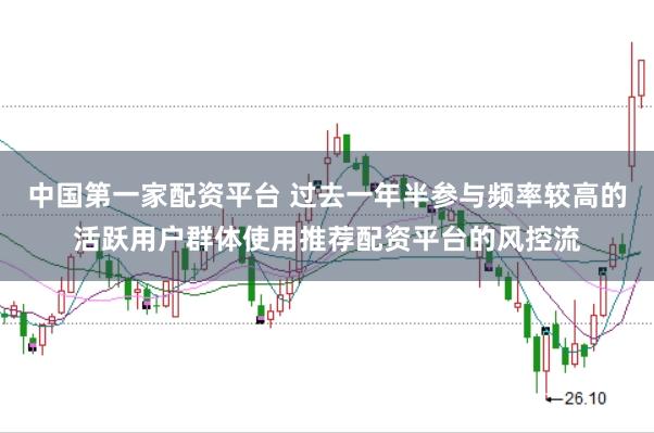 中国第一家配资平台 过去一年半参与频率较高的活跃用户群体使用推荐配资平台的风控流