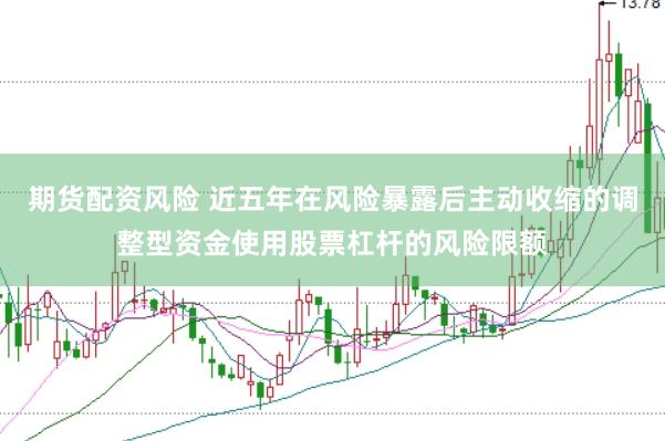 期货配资风险 近五年在风险暴露后主动收缩的调整型资金使用股票杠杆的风险限额