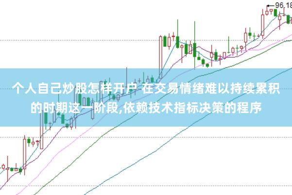 个人自己炒股怎样开户 在交易情绪难以持续累积的时期这一阶段,依赖技术指标决策的程序