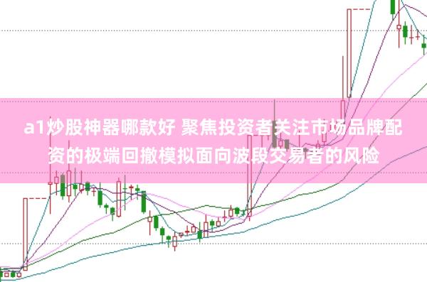 a1炒股神器哪款好 聚焦投资者关注市场品牌配资的极端回撤模拟面向波段交易者的风险