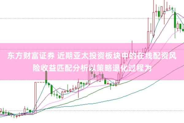 东方财富证券 近期亚太投资板块中的在线配资风险收益匹配分析以策略退化过程为