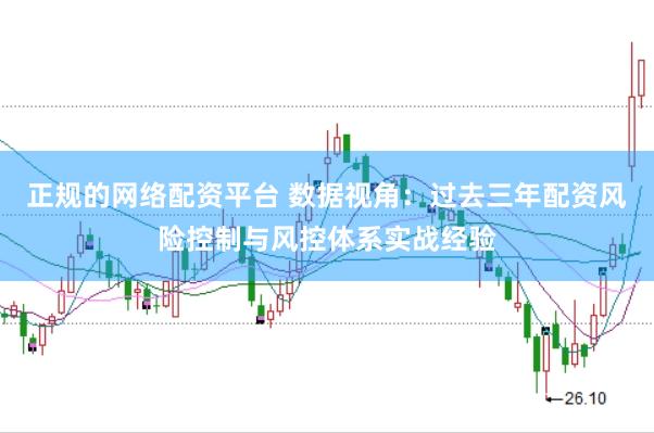 正规的网络配资平台 数据视角：过去三年配资风险控制与风控体系实战经验