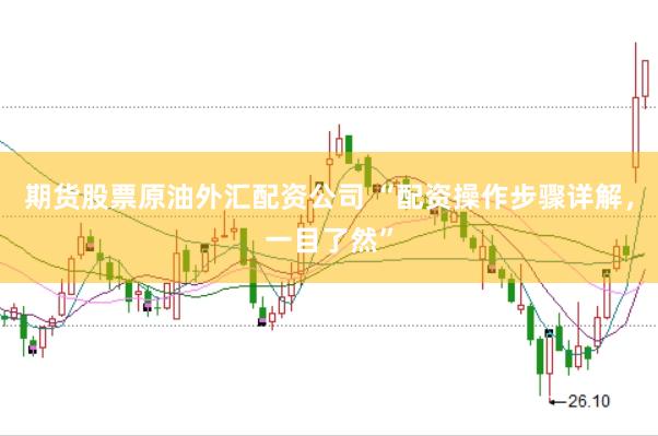 期货股票原油外汇配资公司 “配资操作步骤详解，一目了然”